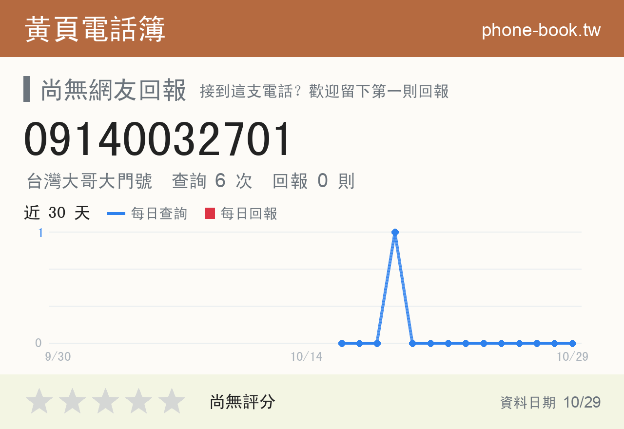 09140032701 評分卡：查詢 6 次、網友回報 0 則