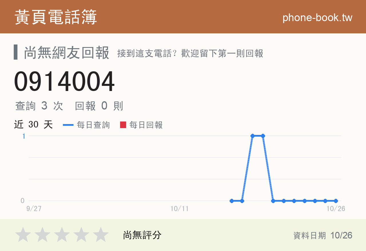 0914004 評分卡：查詢 3 次、網友回報 0 則