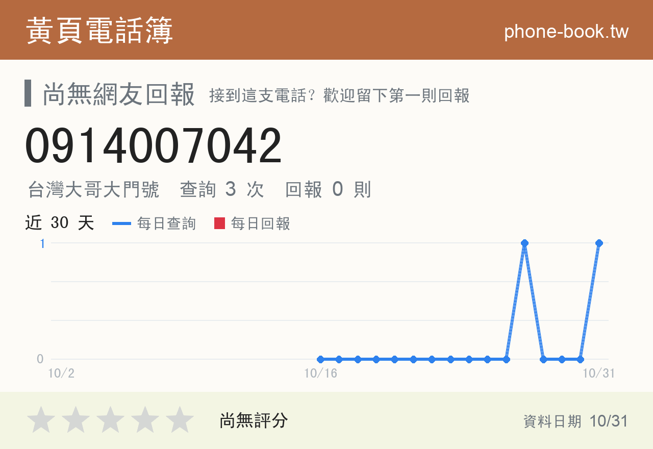 0914007042 評分卡：查詢 3 次、網友回報 0 則