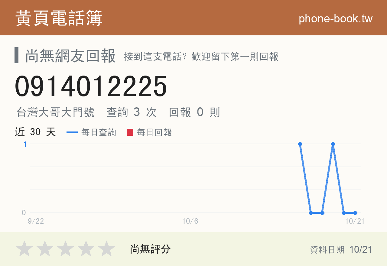 0914012225 評分卡：查詢 3 次、網友回報 0 則