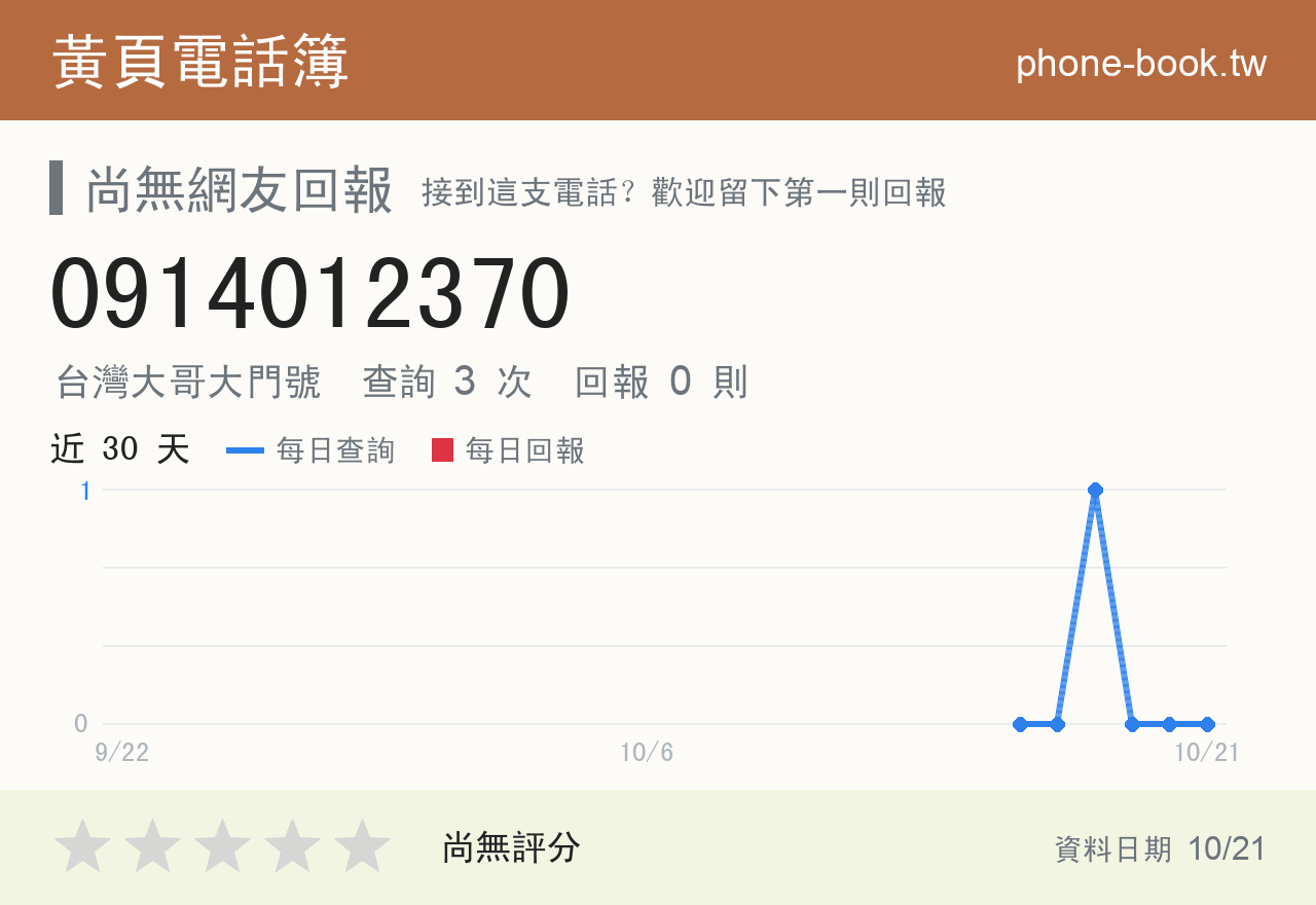 0914012370 評分卡：查詢 3 次、網友回報 0 則