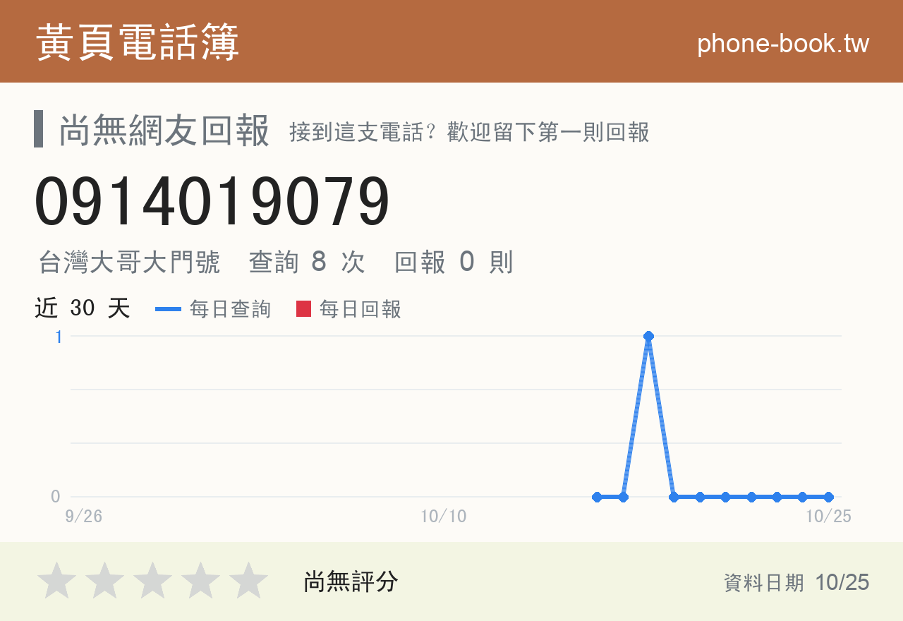 0914019079 評分卡：查詢 8 次、網友回報 0 則