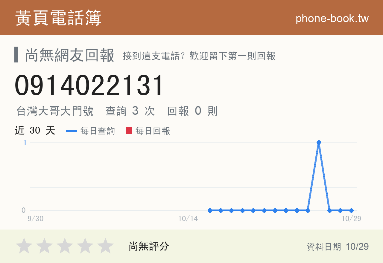 0914022131 評分卡：查詢 3 次、網友回報 0 則