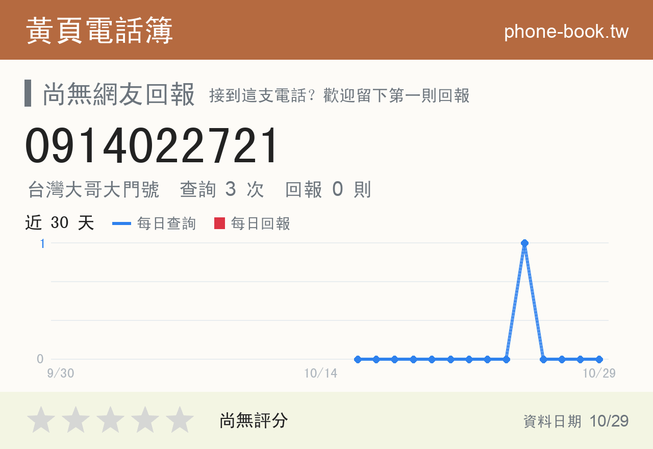 0914022721 評分卡：查詢 3 次、網友回報 0 則