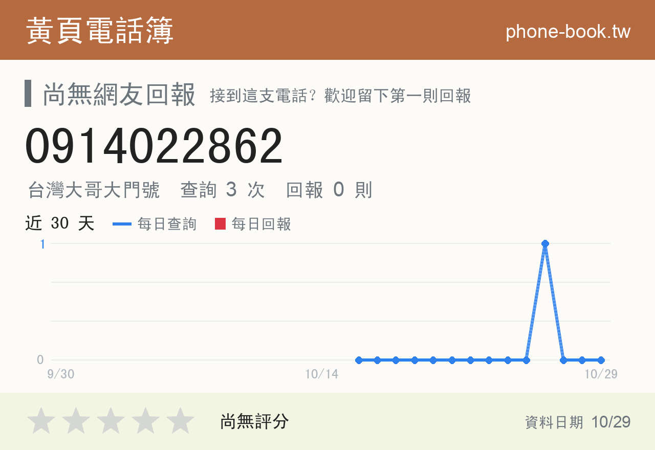 0914022862 評分卡：查詢 3 次、網友回報 0 則
