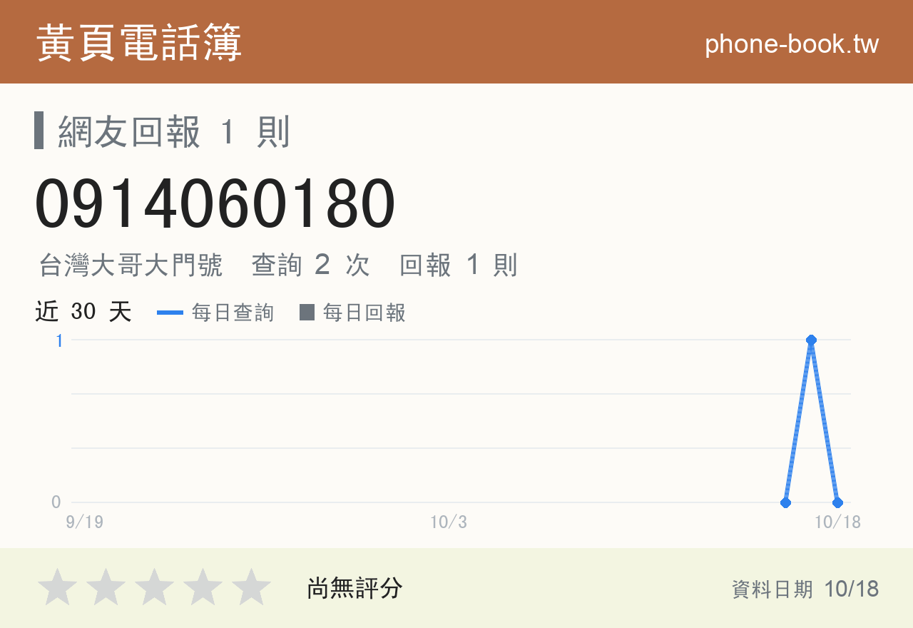 0914060180 評分卡：查詢 2 次、網友回報 1 則