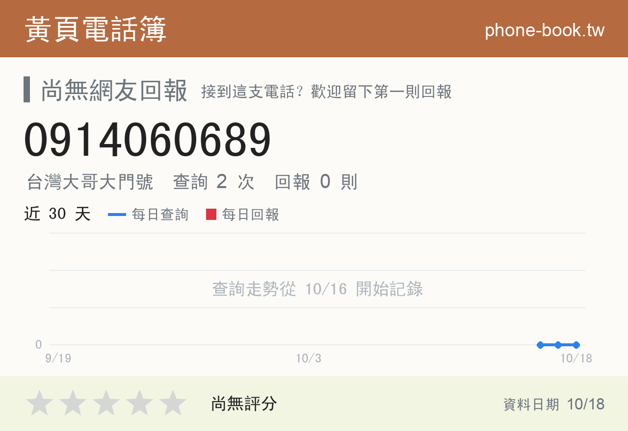 0914060689 評分卡：查詢 2 次、網友回報 0 則