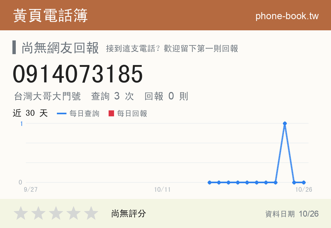 0914073185 評分卡：查詢 3 次、網友回報 0 則