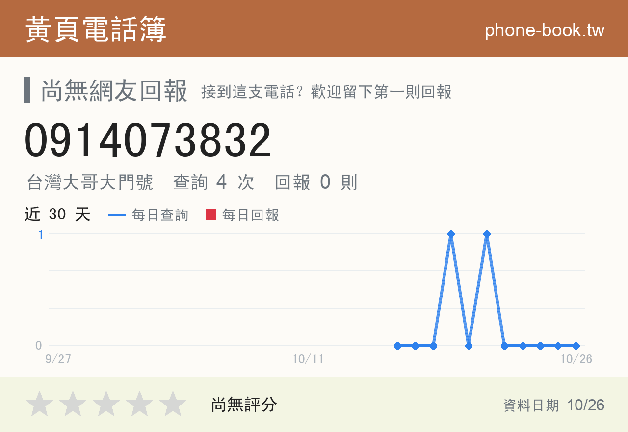 0914073832 評分卡：查詢 4 次、網友回報 0 則