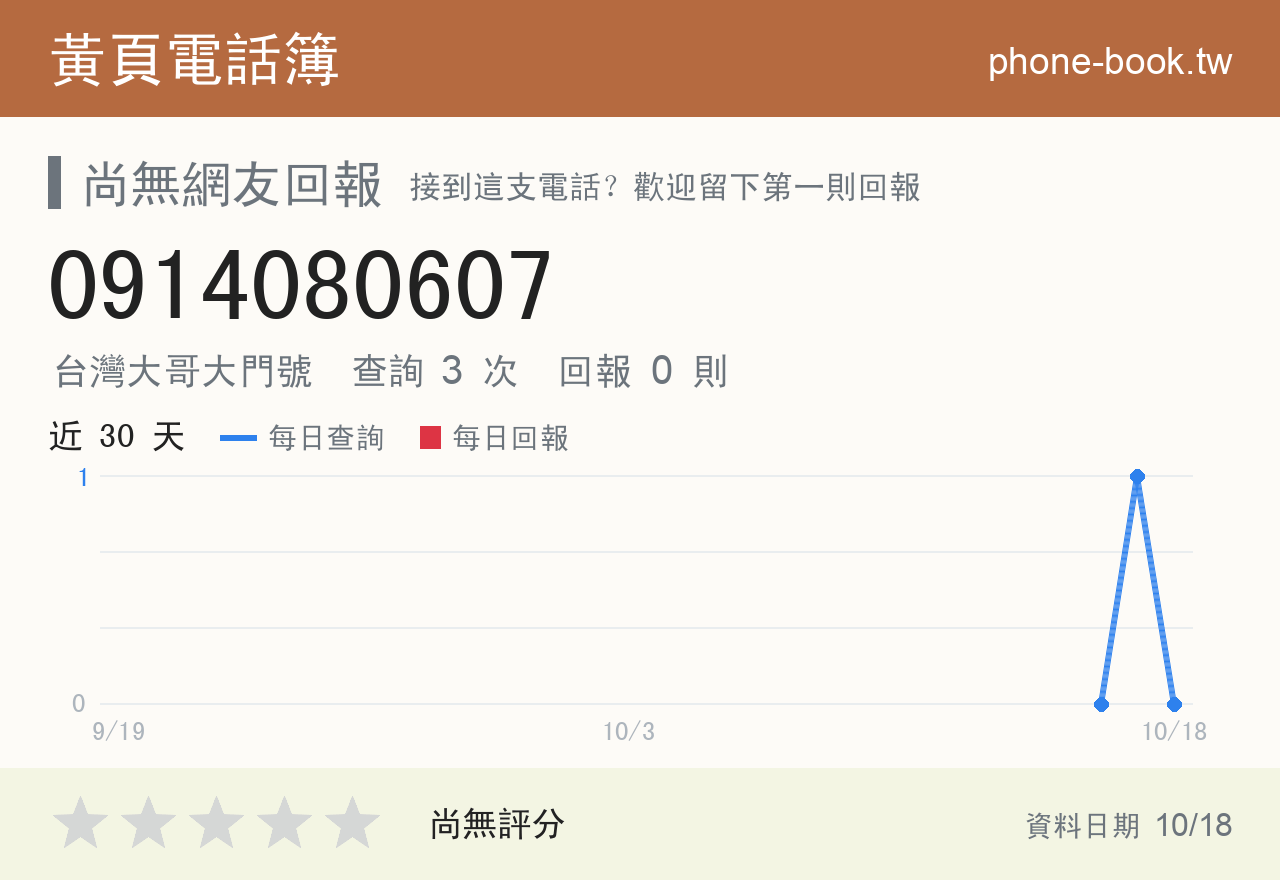 0914080607 評分卡：查詢 3 次、網友回報 0 則