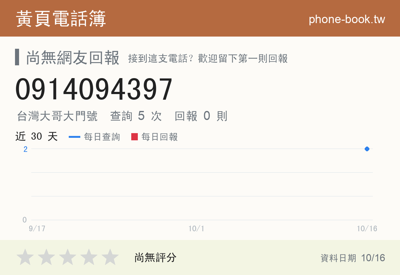 0914094397 評分卡：查詢 5 次、網友回報 0 則