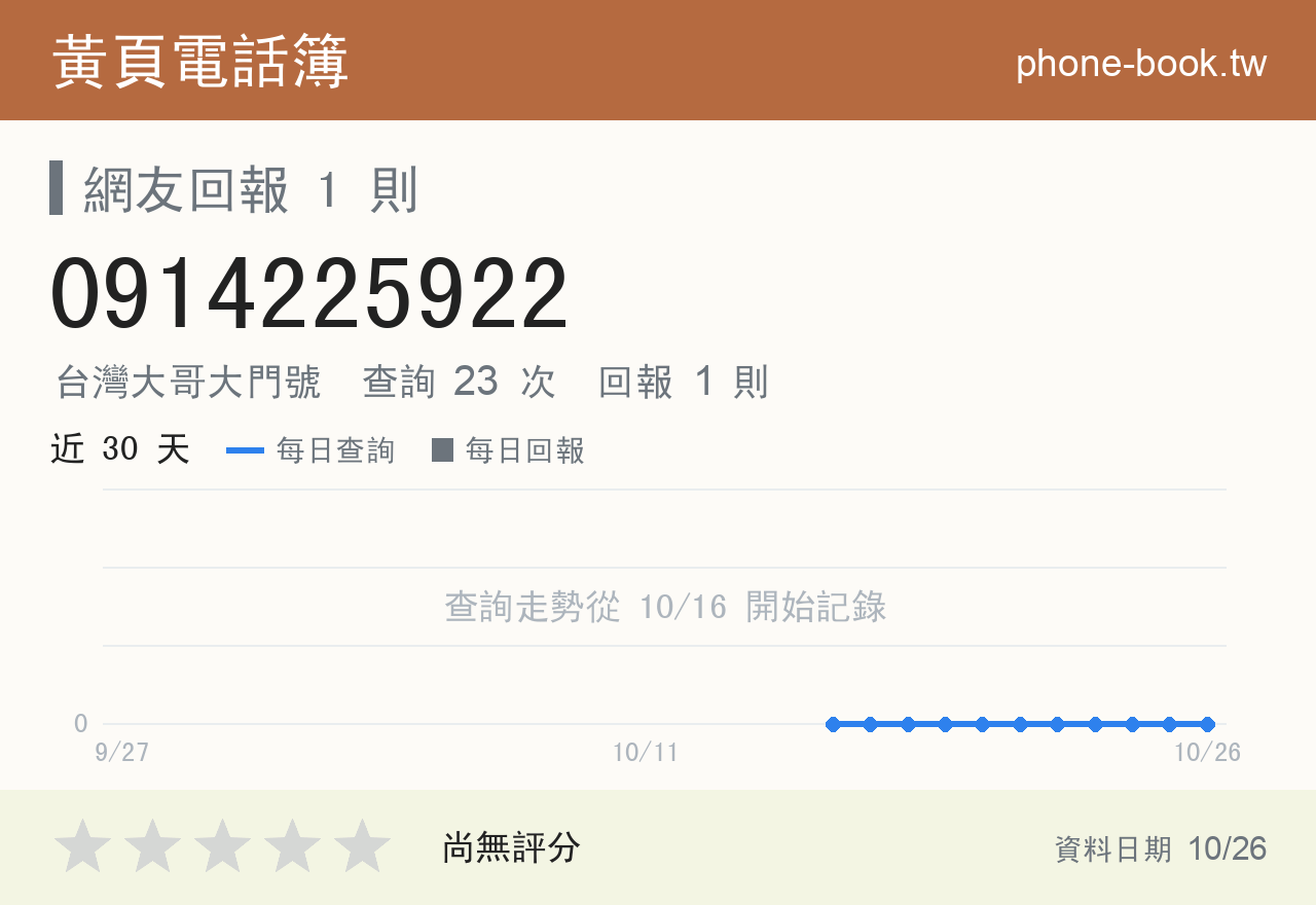 0914225922 評分卡：查詢 23 次、網友回報 1 則