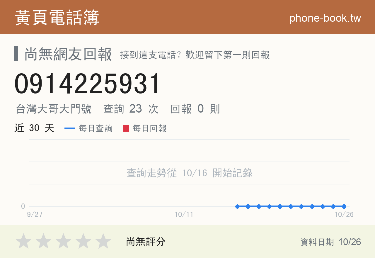0914225931 評分卡：查詢 23 次、網友回報 0 則