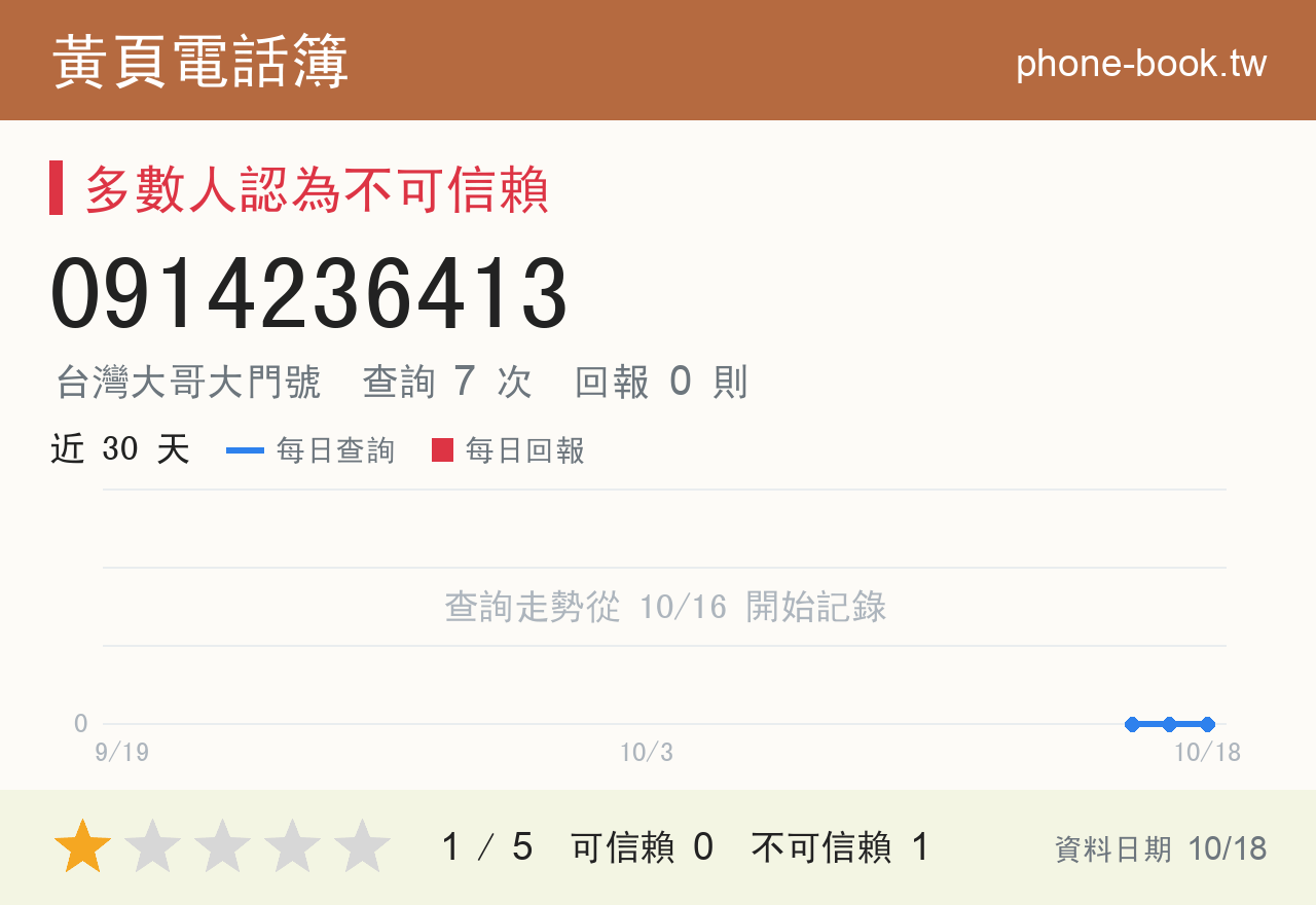 0914236413 評分卡：查詢 7 次、網友回報 0 則