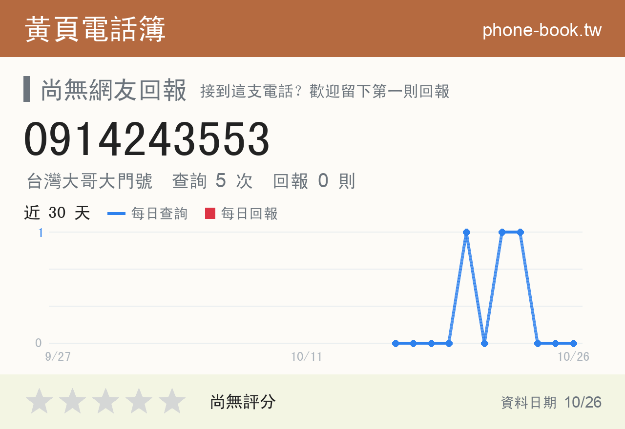 0914243553 評分卡：查詢 5 次、網友回報 0 則