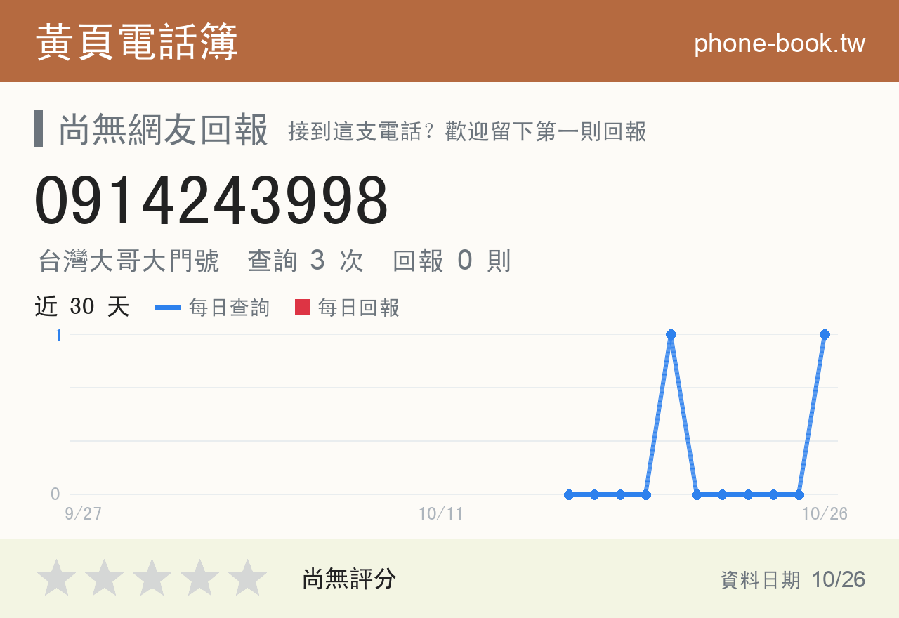 0914243998 評分卡：查詢 3 次、網友回報 0 則