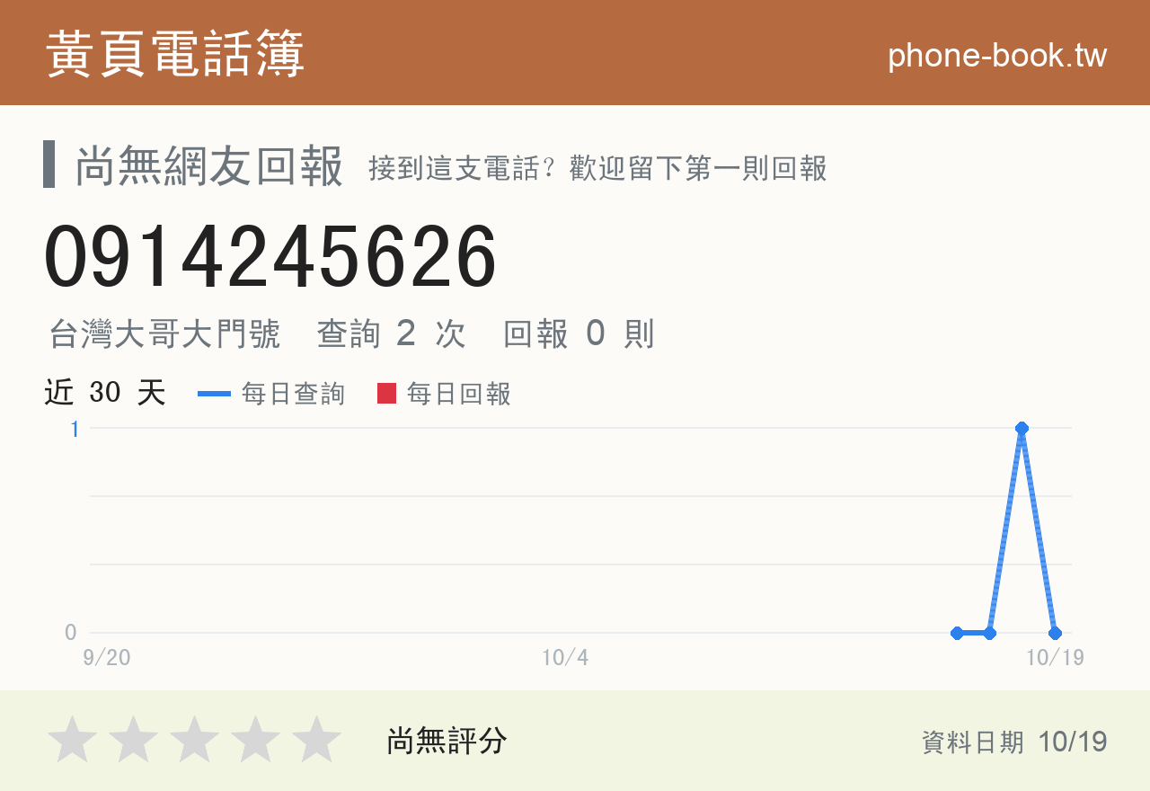 0914245626 評分卡：查詢 2 次、網友回報 0 則