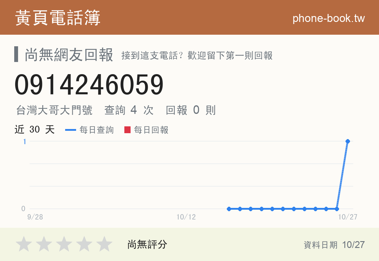 0914246059 評分卡：查詢 4 次、網友回報 0 則