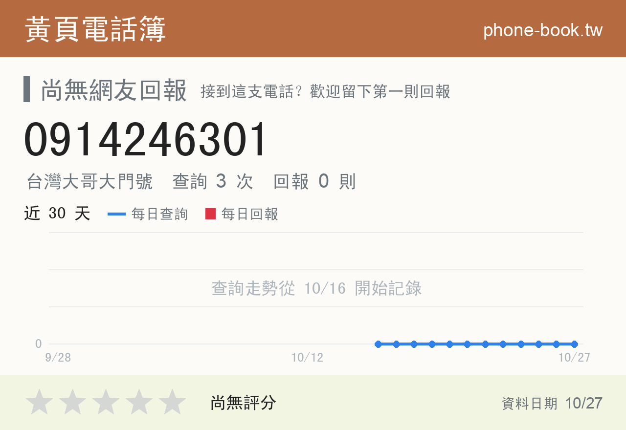 0914246301 評分卡：查詢 3 次、網友回報 0 則