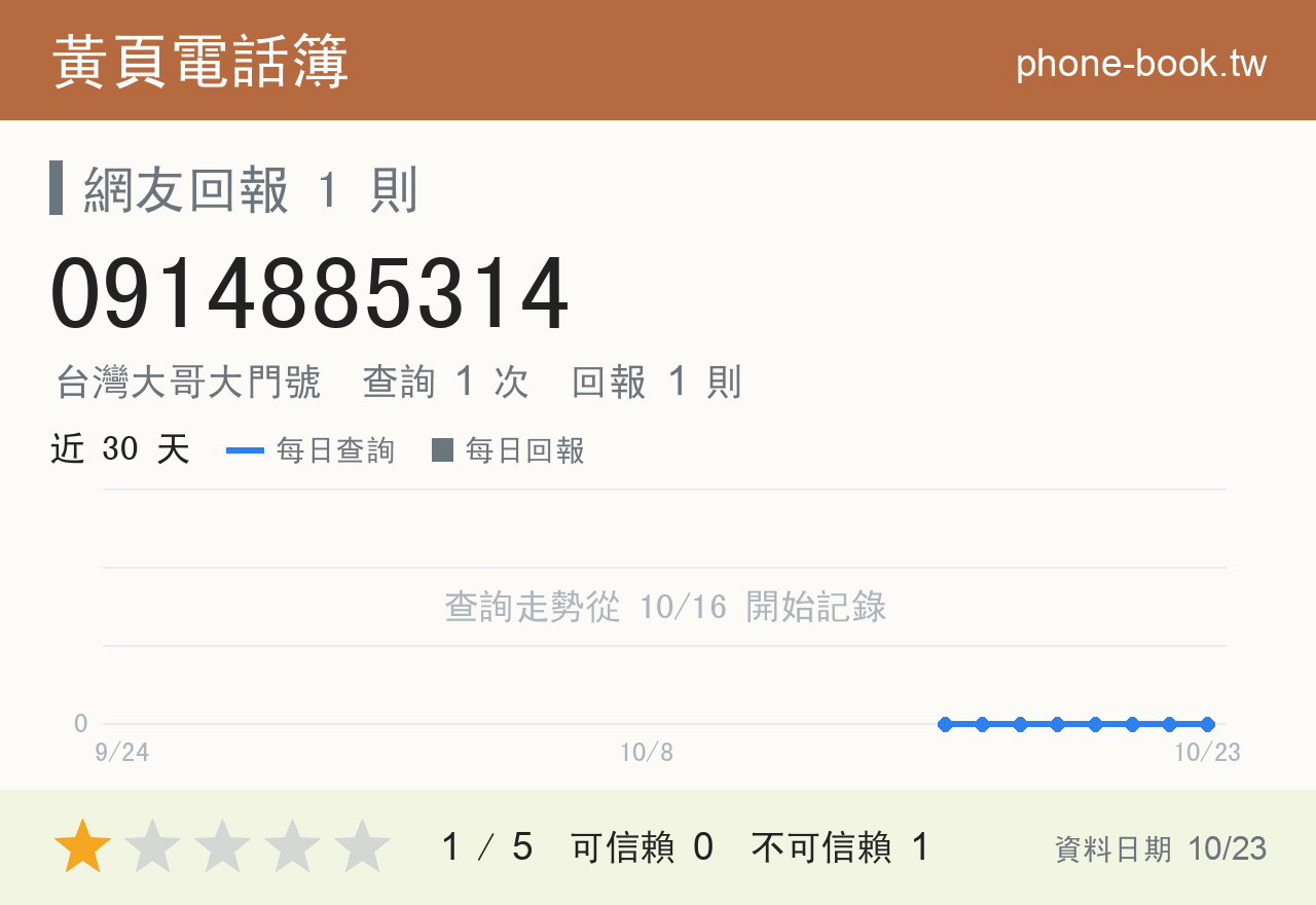 0914885314 評分卡：查詢 1 次、網友回報 1 則