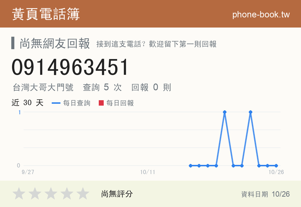 0914963451 評分卡：查詢 5 次、網友回報 0 則