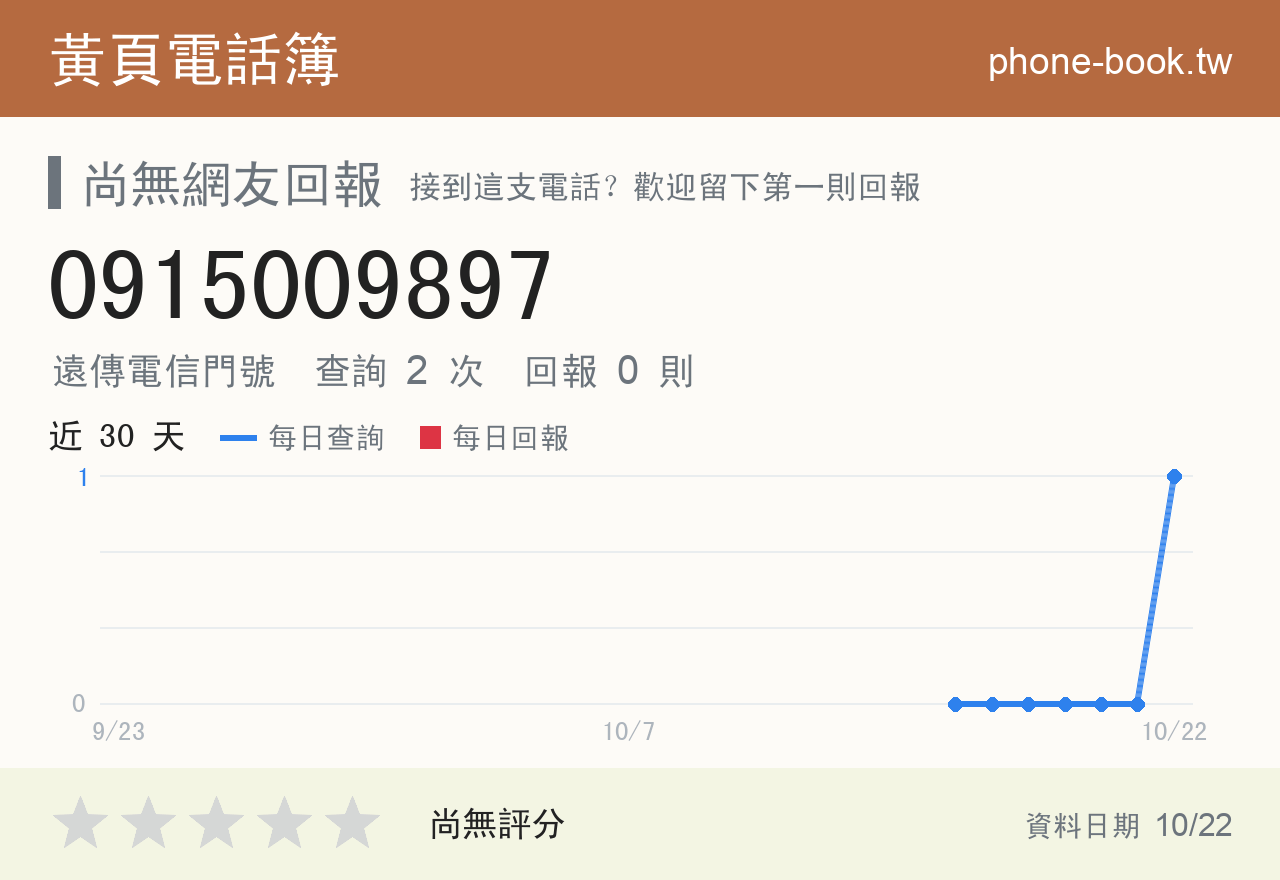 0915009897 評分卡：查詢 2 次、網友回報 0 則