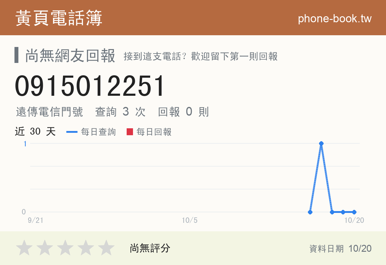 0915012251 評分卡：查詢 3 次、網友回報 0 則