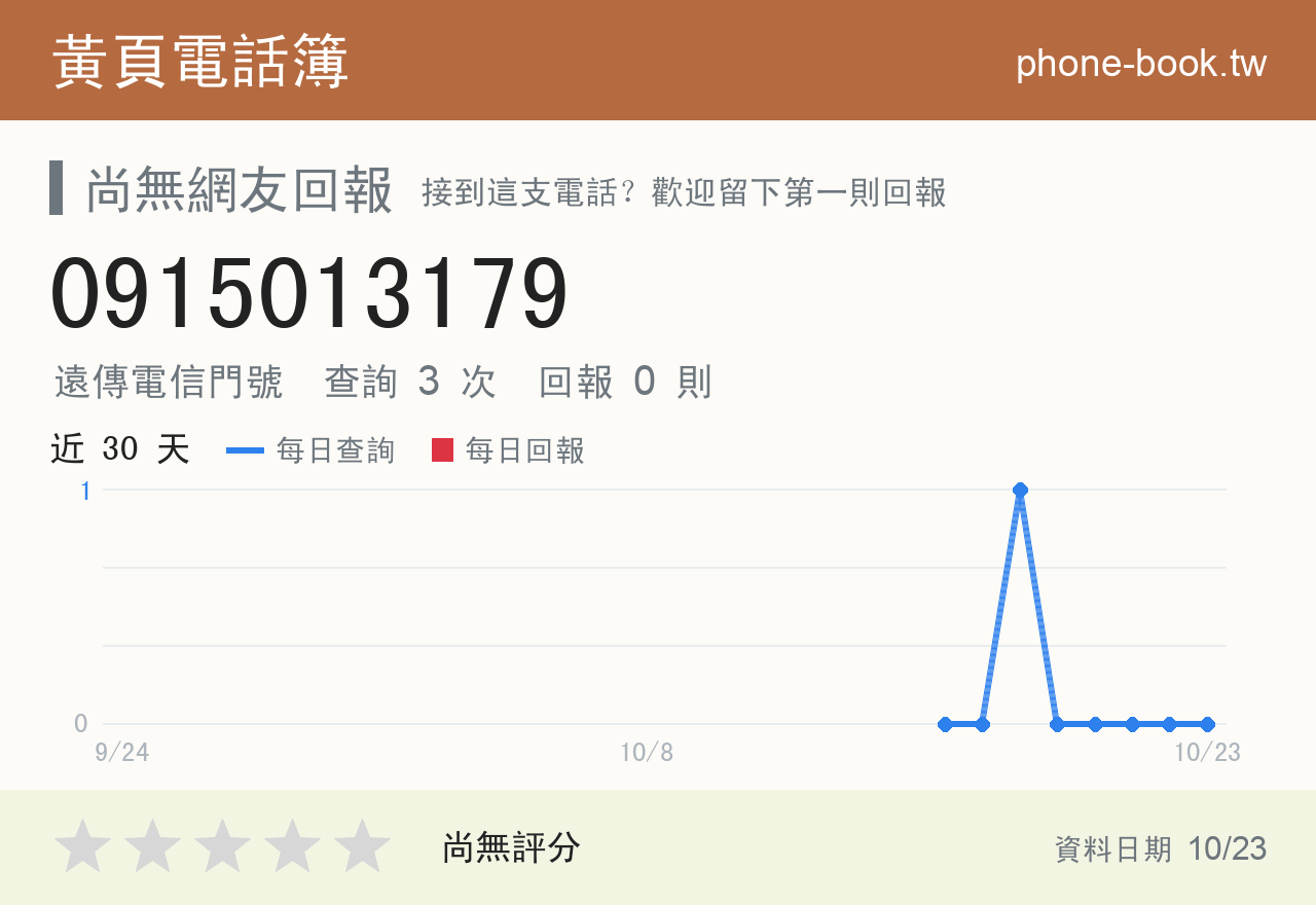 0915013179 評分卡：查詢 3 次、網友回報 0 則