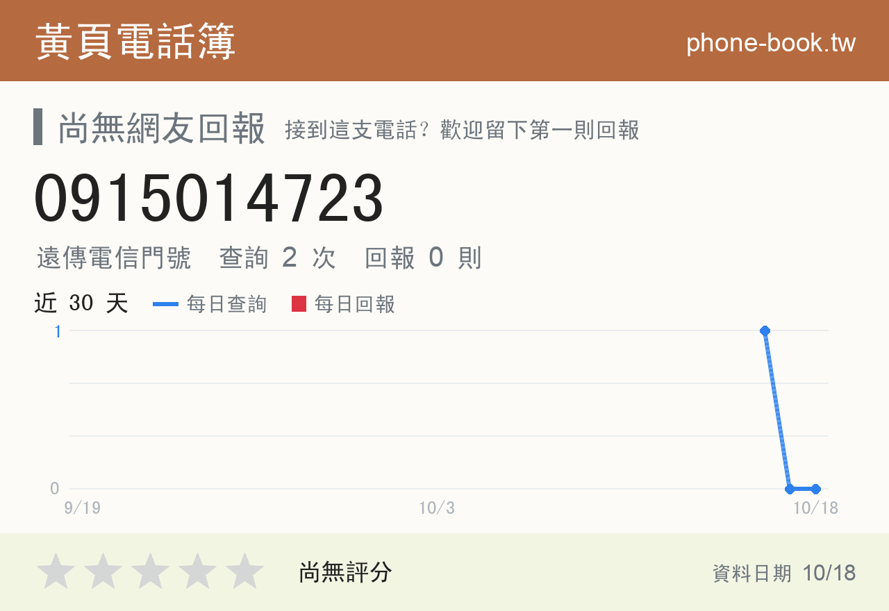 0915014723 評分卡：查詢 2 次、網友回報 0 則