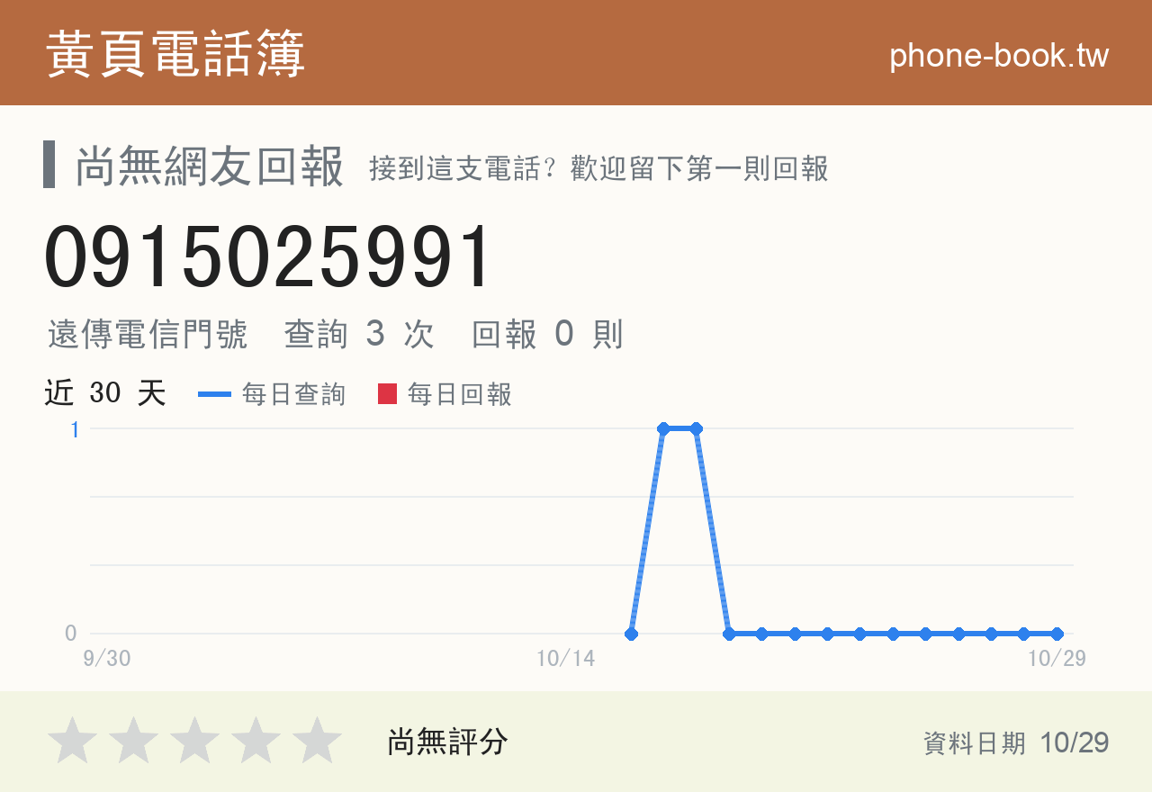 0915025991 評分卡：查詢 3 次、網友回報 0 則