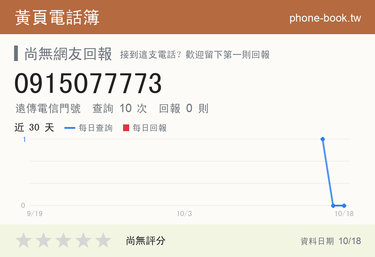 0915077773 評分卡：查詢 10 次、網友回報 0 則