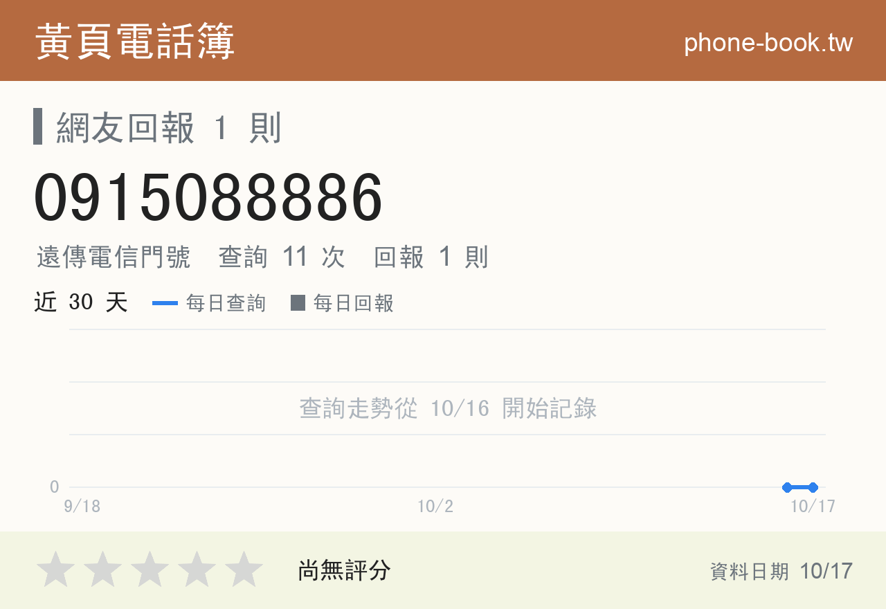 0915088886 評分卡：查詢 11 次、網友回報 1 則