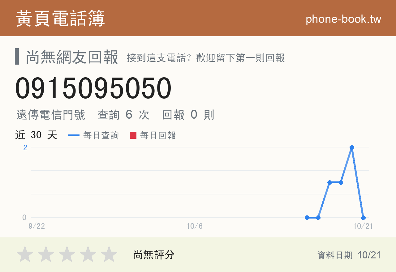 0915095050 評分卡：查詢 6 次、網友回報 0 則