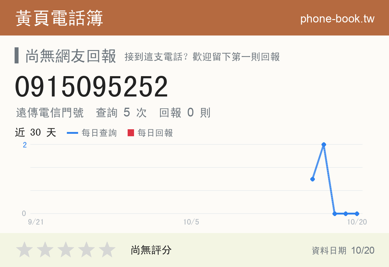 0915095252 評分卡：查詢 5 次、網友回報 0 則