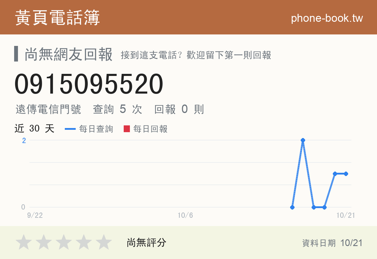 0915095520 評分卡：查詢 5 次、網友回報 0 則