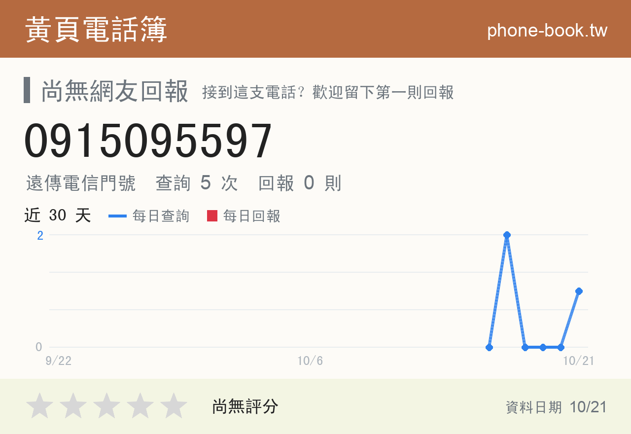 0915095597 評分卡：查詢 5 次、網友回報 0 則