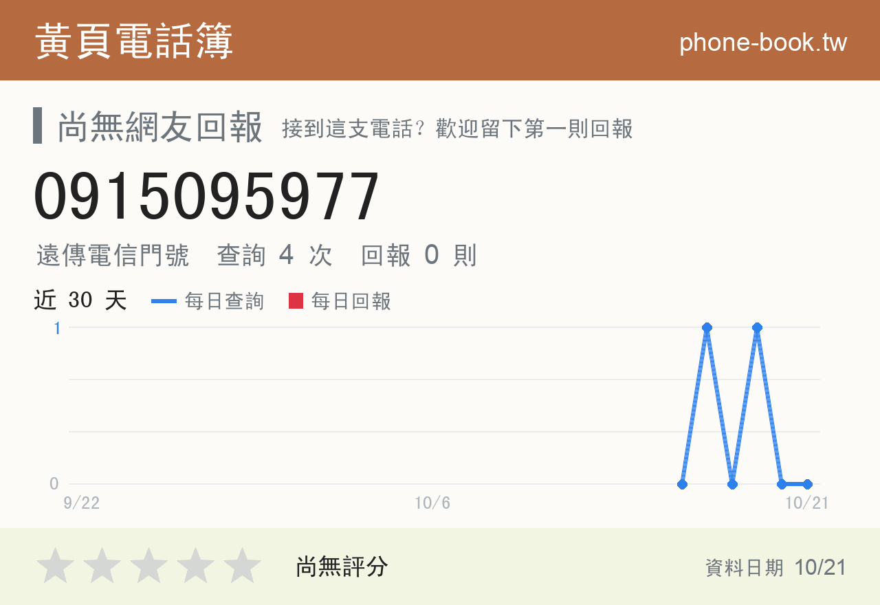 0915095977 評分卡：查詢 4 次、網友回報 0 則