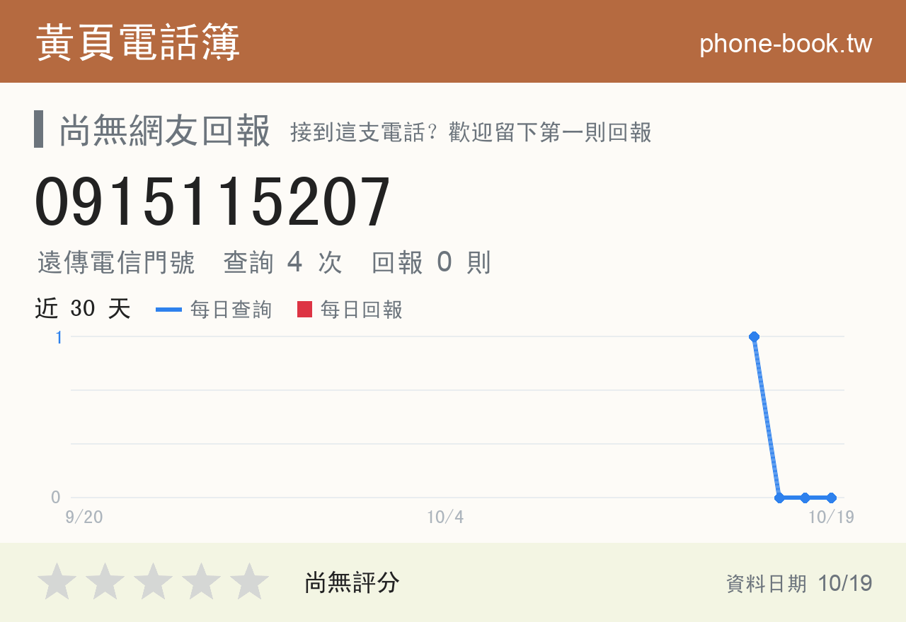 0915115207 評分卡：查詢 4 次、網友回報 0 則