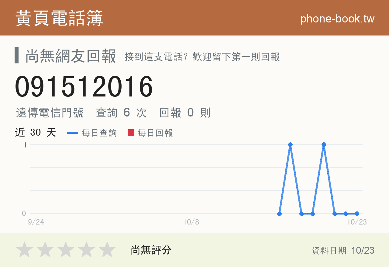 091512016 評分卡：查詢 6 次、網友回報 0 則