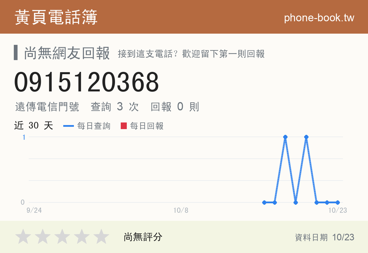 0915120368 評分卡：查詢 3 次、網友回報 0 則