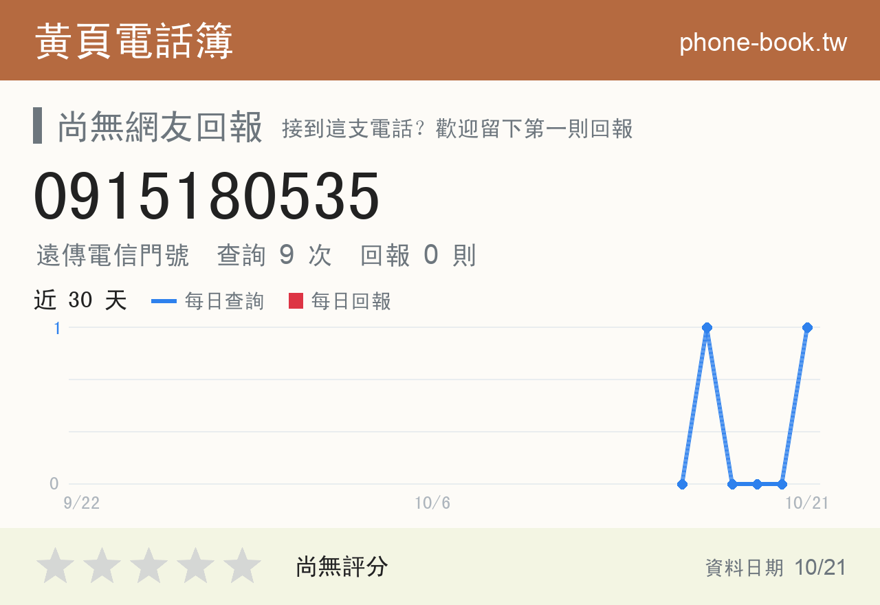 0915180535 評分卡：查詢 9 次、網友回報 0 則