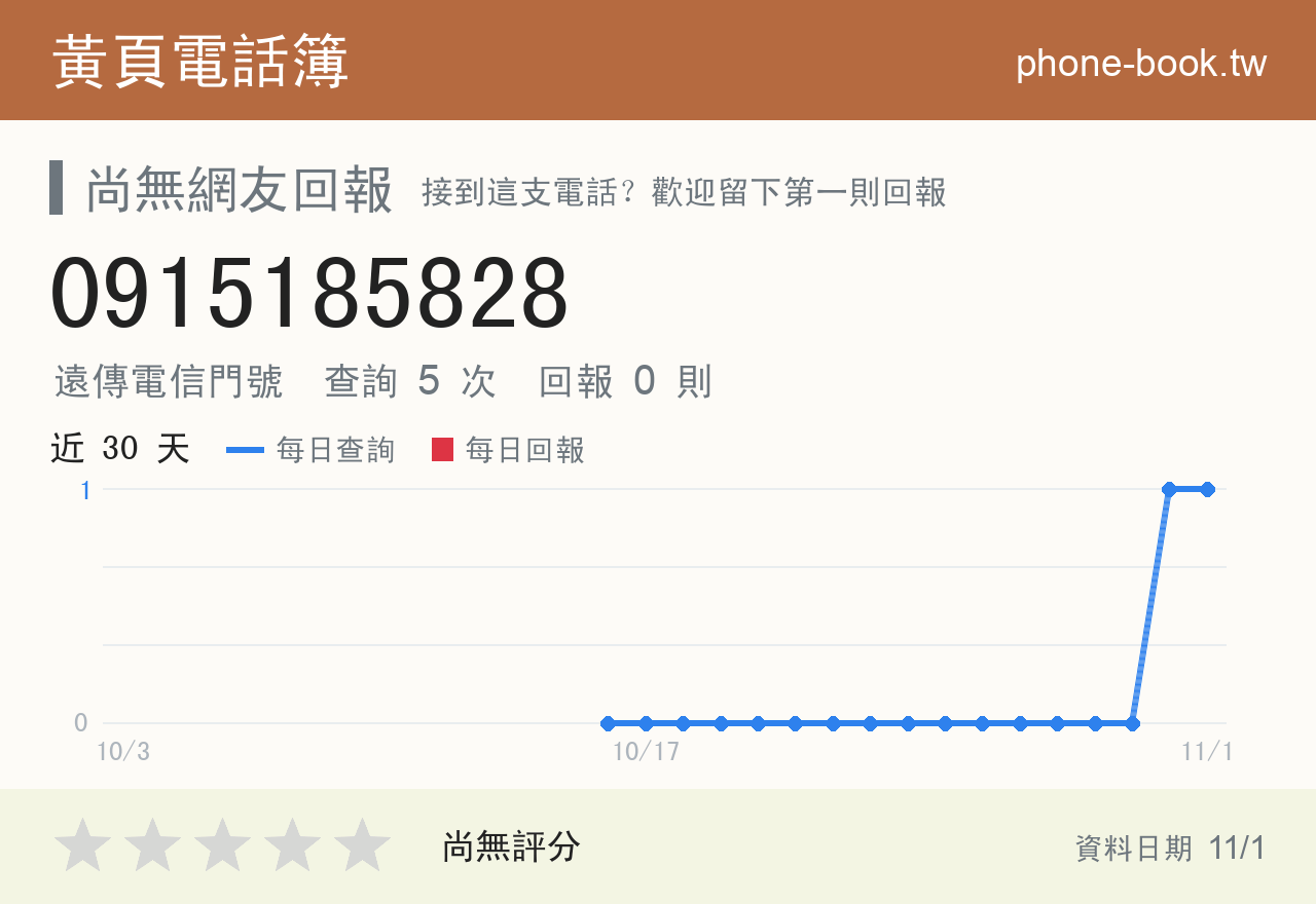 0915185828 評分卡：查詢 5 次、網友回報 0 則
