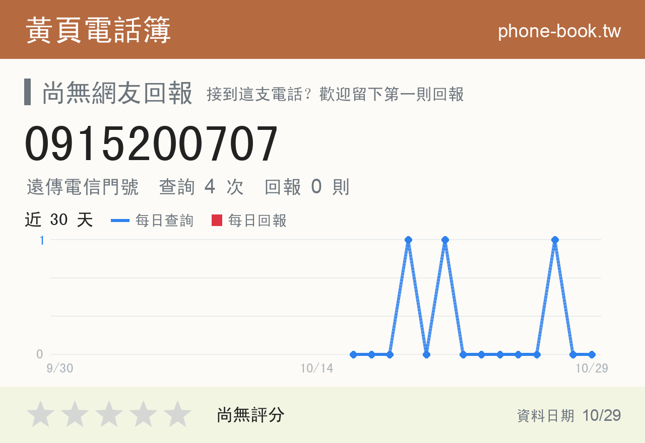 0915200707 評分卡：查詢 4 次、網友回報 0 則