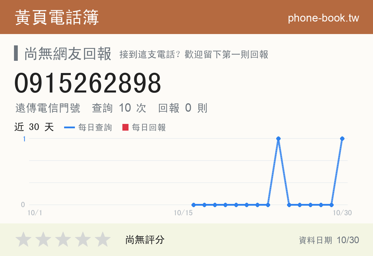 0915262898 評分卡：查詢 10 次、網友回報 0 則