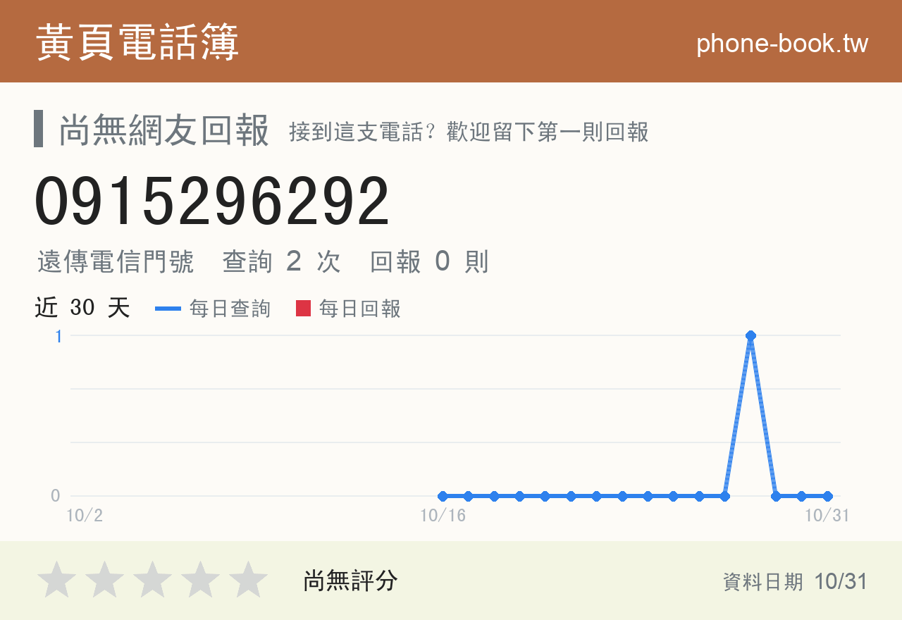 0915296292 評分卡：查詢 2 次、網友回報 0 則