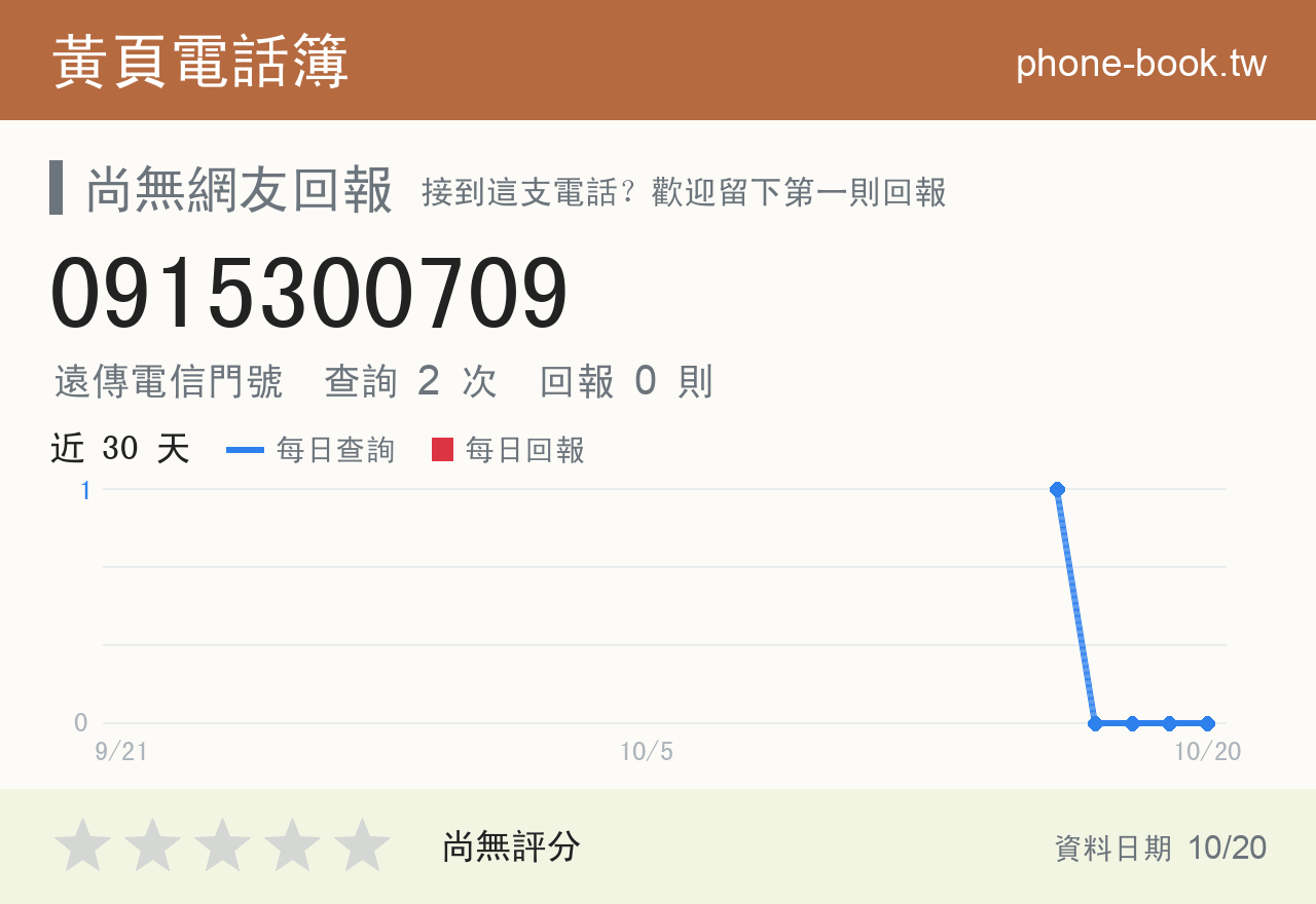 0915300709 評分卡：查詢 2 次、網友回報 0 則