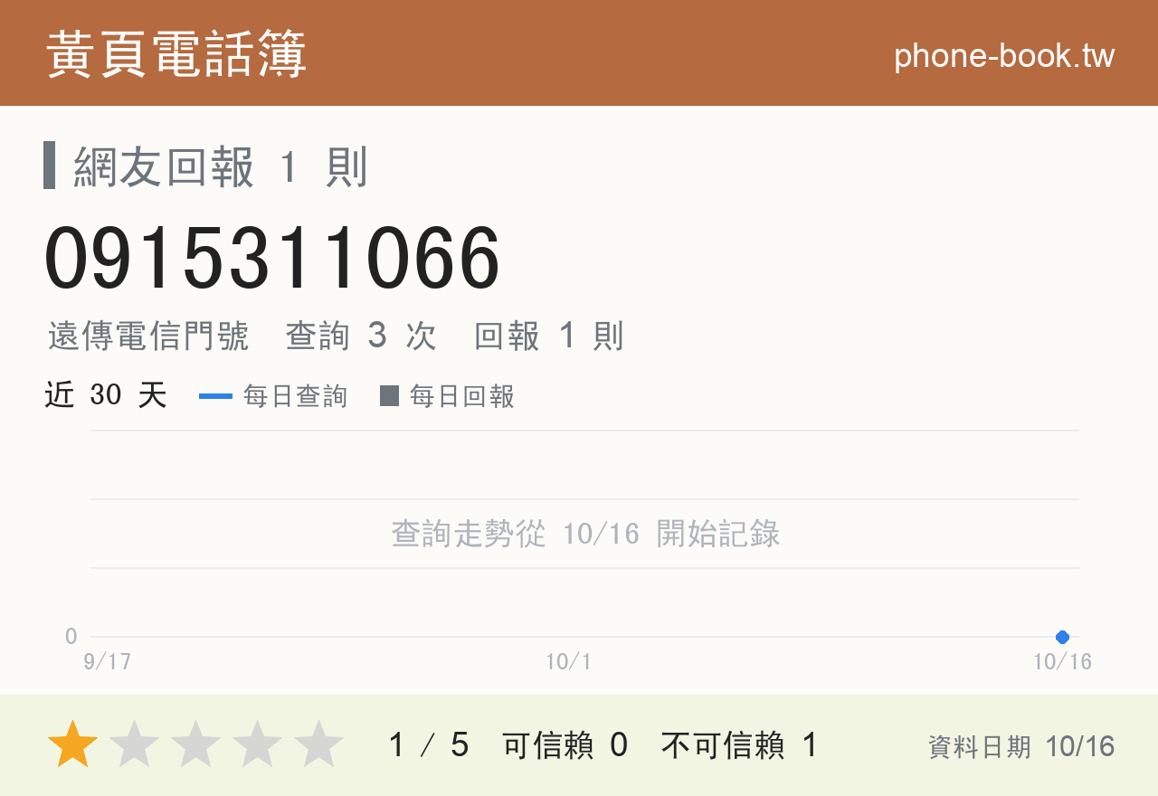 0915311066 評分卡：查詢 3 次、網友回報 1 則