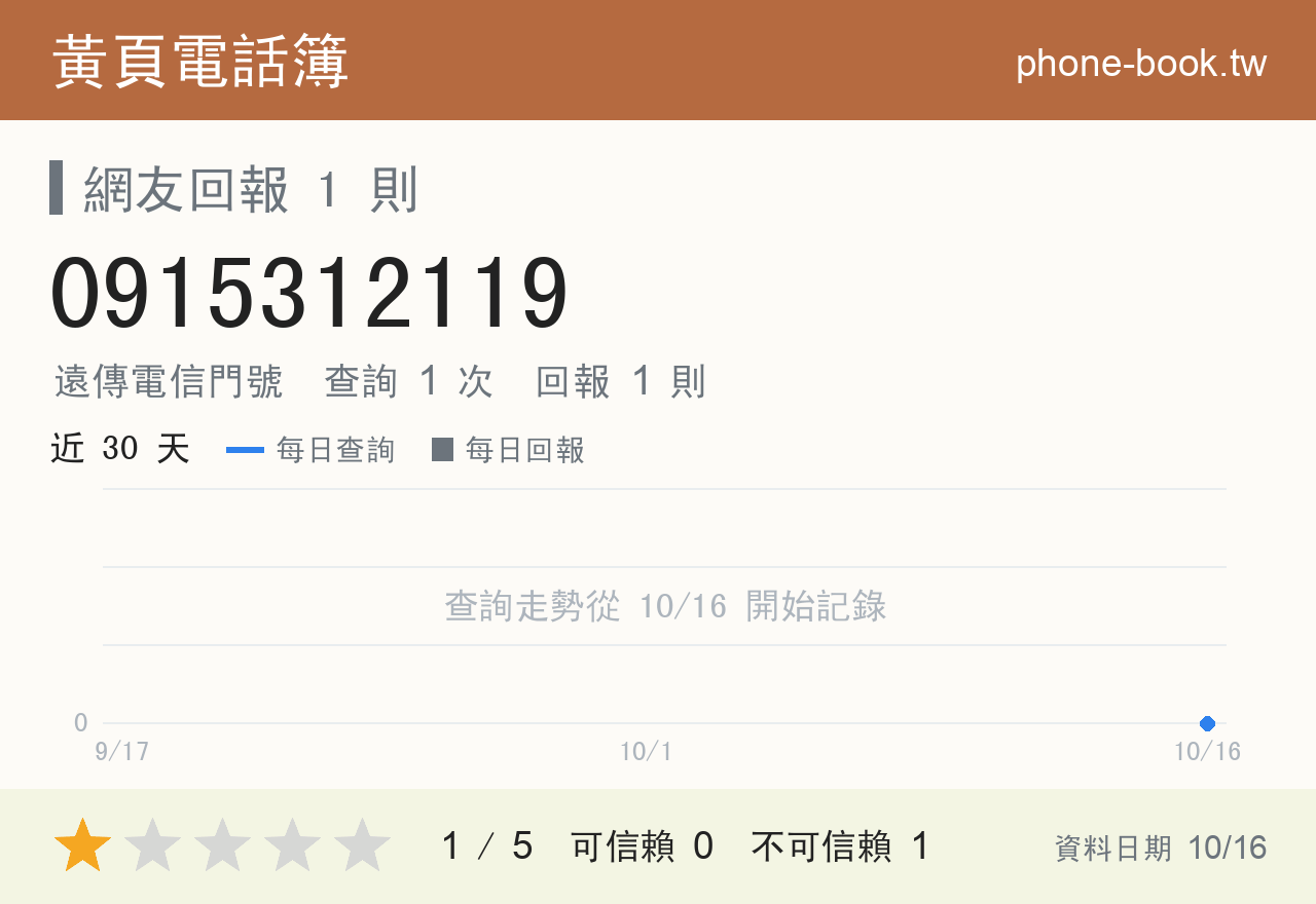 0915312119 評分卡：查詢 1 次、網友回報 1 則