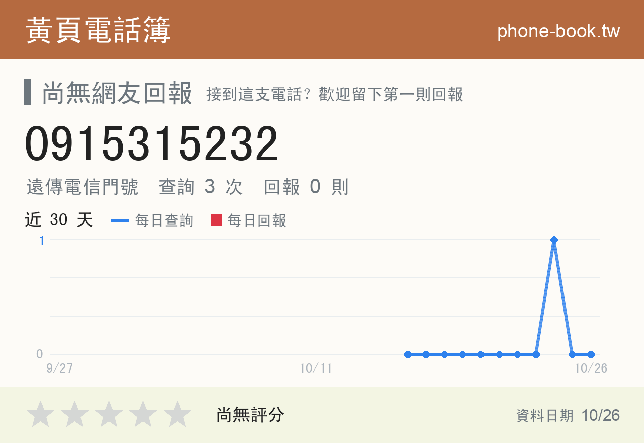 0915315232 評分卡：查詢 3 次、網友回報 0 則