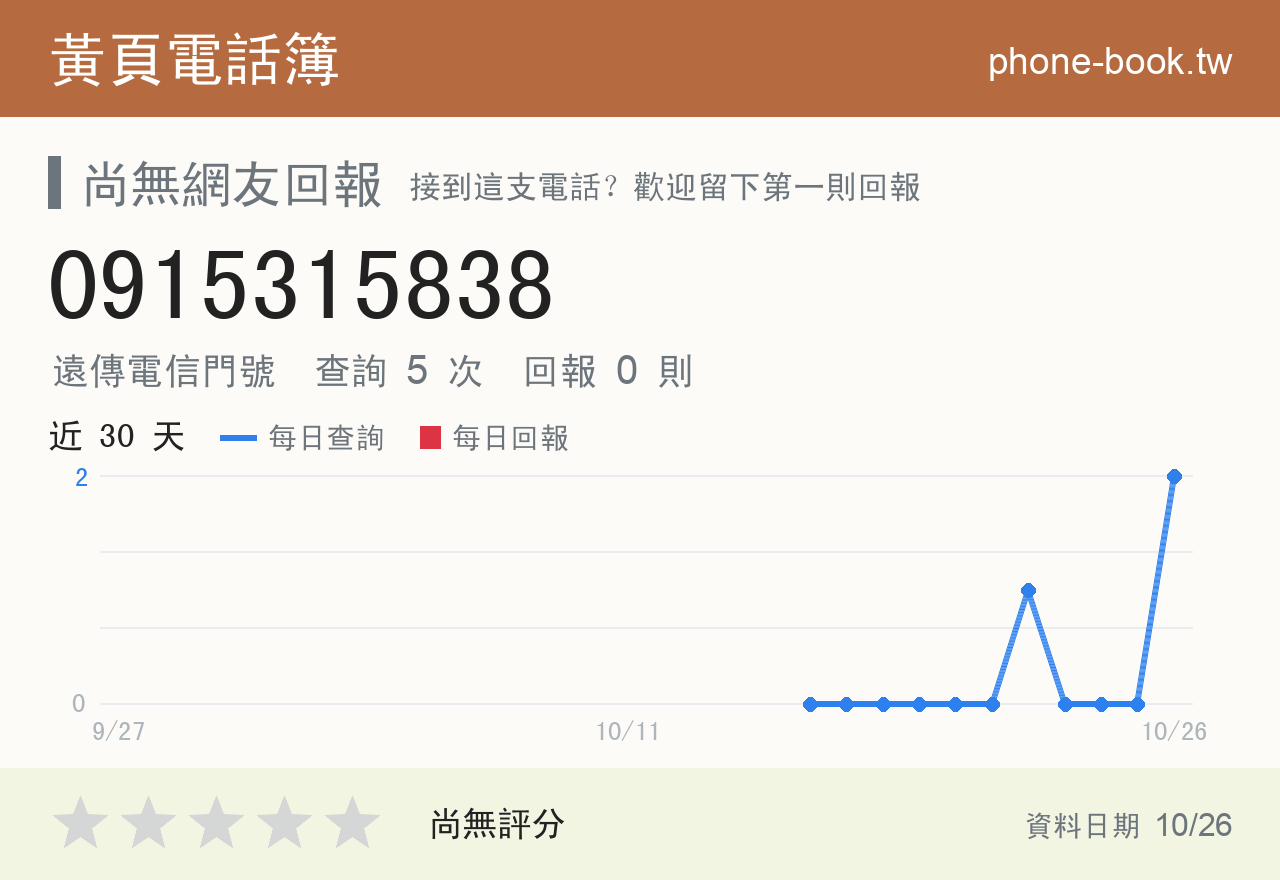 0915315838 評分卡：查詢 5 次、網友回報 0 則